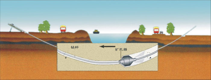 过路管道内清淤非开挖